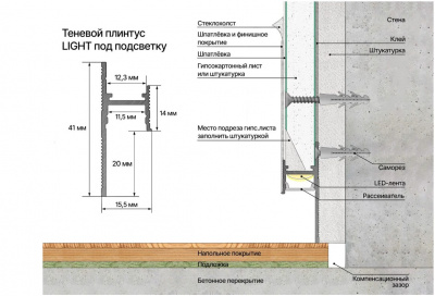 Теневой плинтус LACONISTIQ LIGHT 41, под подсветку, Черный МУАР (41.3*15*3000м) зазор 20мм